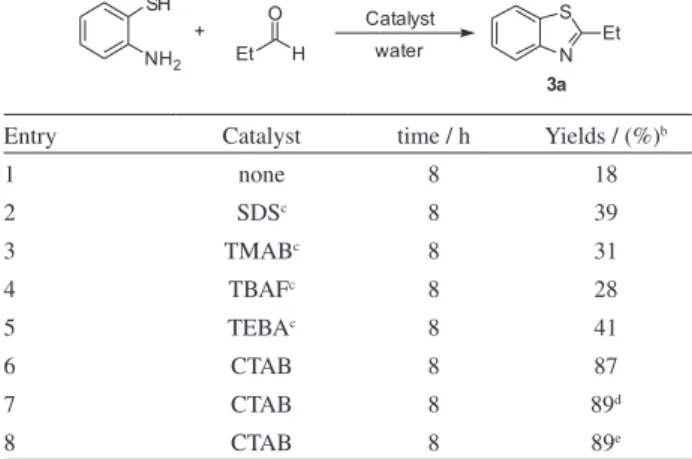 Table 2. Synthesis of 2-alkyl benzothiazoles a