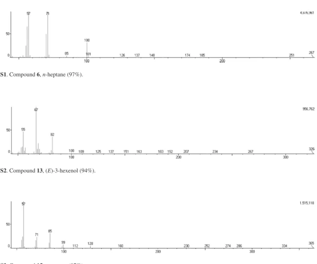Figure S1. Compound 6, n-heptane (97%).