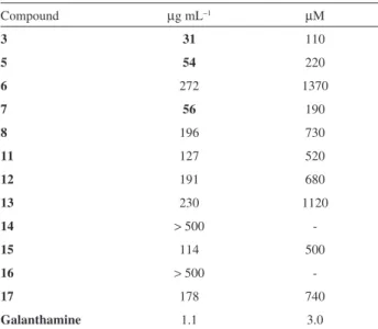 Table 1. IC 50  for AChE inhibition for some selected compounds