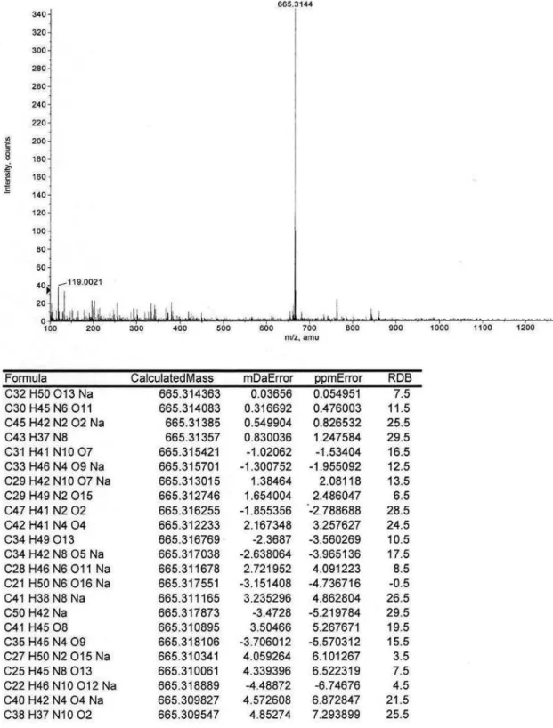 Figure S12. HRMS spectrum of  compound 3.