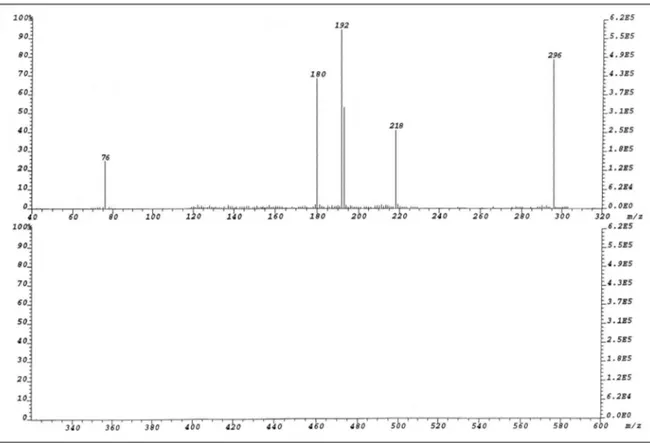 Figure S3. FAB mass spectrum of 6-(3-pyridyl)benzo[4,5]imidazo[1,2-c]quinazoline (20).
