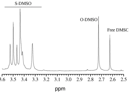 Figure S5.  1 H-NMR spectrum of fac-[RuCl 2 (S-DMSO) 3 (O-DMSO)] in CDCl 3 .