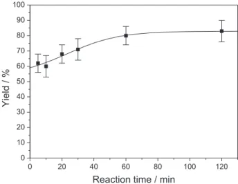 Figure 2. Plot of yield for ROMP of NBE with  cis-[RuCl 2 (S-DMSO) 2 (O- (O-DMSO)] versus reaction time at RT for 5 min; 5 µL of EDA, [NBE]/[Ru] =  516, 2.1 µmol of Ru in CHCl 3 .