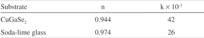 Figure 3 corresponds to the forbidden electronic transition  for materials with a direct transition