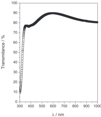 Figure 5 shows AFM images of Zn(O,OH)S thin films  deposited by CBD on CGS substrates as function of time