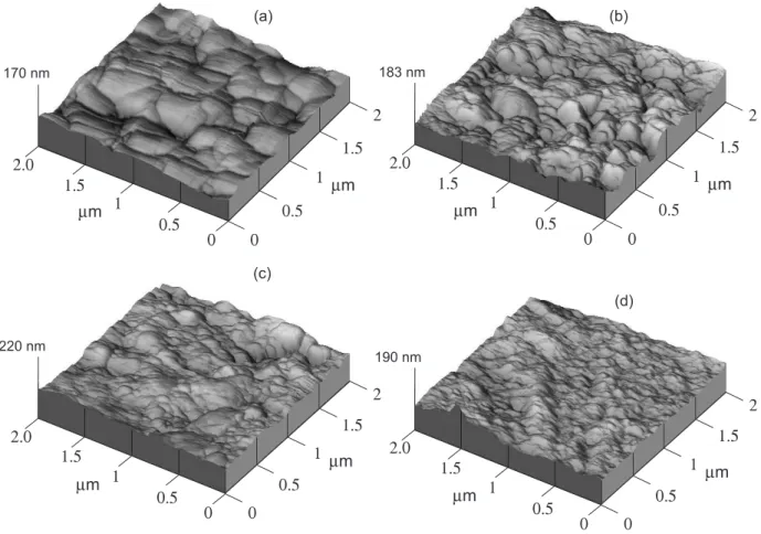 Table 2. Grain size average and roughness (R ms ) values derived from  images displayed in Figure 5