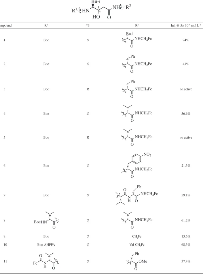 Table 1 Structure of target comounds and their biological activities Bu-i HN HOR1 O NH R 2*1