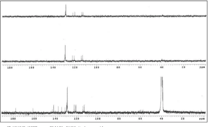 Figure S2.  13 C NMR / DEPT spectra (75.5 MHz, DMSO-d 6 ) of compound 1a. 