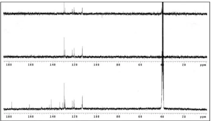 Figure S6.  13 C NMR / DEPT spectra (75.5 MHz, DMSO-d 6 ) of compound 1c.