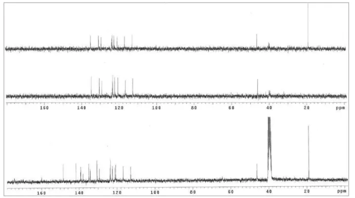 Figure S10.  13 C NMR / DEPT spectra (75.5 MHz, DMSO-d 6 ) of compound 2b. 