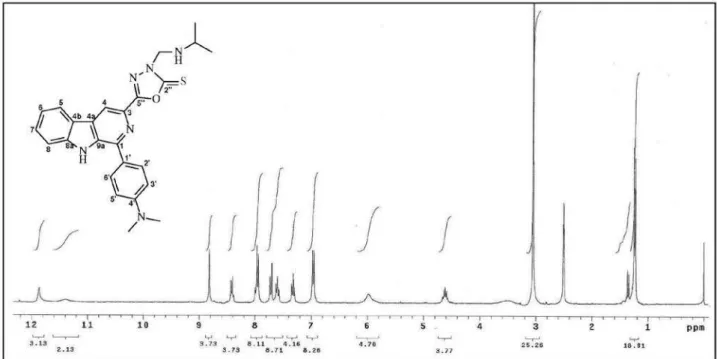 Figure S12.  1 H NMR spectra (300 MHz, DMSO-d 6 ) of compound 2c. 