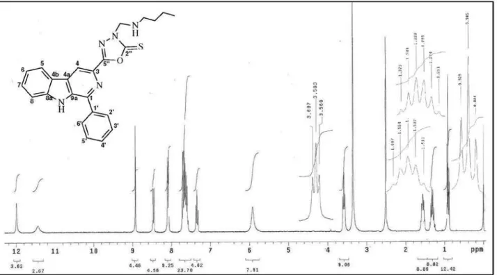 Figure S14.  1 H NMR spectra (300 MHz, DMSO-d 6 ) of compound 3a. 