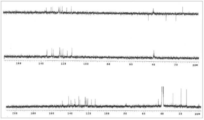 Figure S18.  13 C NMR / DEPT spectra (75.5 MHz, DMSO-d 6 ) of compound 3b.