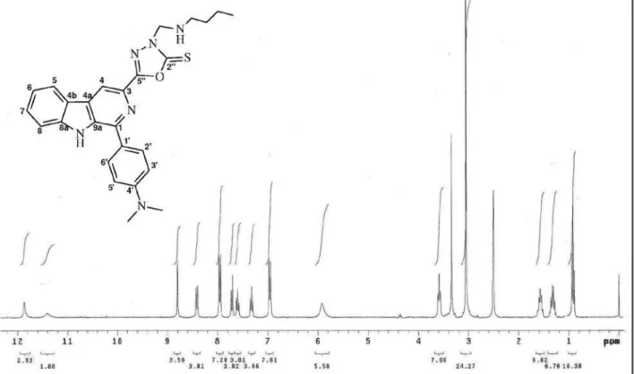 Figure S20.  1 H NMR spectra (300 MHz, DMSO-d 6 ) of compound 3c.