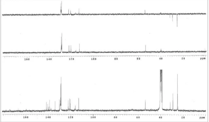 Figure S24.  13 C NMR / DEPT spectra (75.5 MHz, DMSO-d 6 ) of compound 4a. 