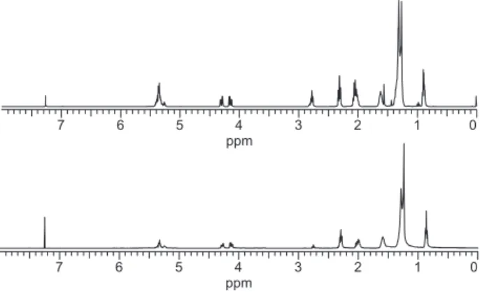 Figure 15. Comparison of the  1 H NMR spectrum of the oil sample (I) (up)  with the spectrum of the accelerated aged oil sample A (down) (400 MHz,  CDCl 3  as solvent).