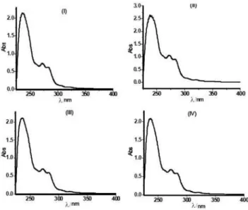 Figure S1. UV-Vis spectra of the FR3 ®  oil samples (I-IV) (n-hexane as solvent).