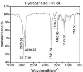 Figure S5. IR spectrum of the soap obtained from the saponification of  a FR3 ®  oil sample (I) (film on NaCl cell).