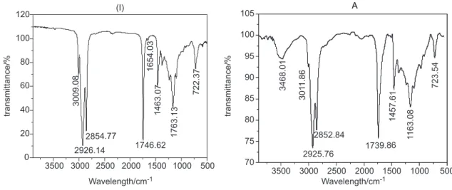 Table 5. Comparison of the absorption bands of the three accelerated  aged oil samples A-C.