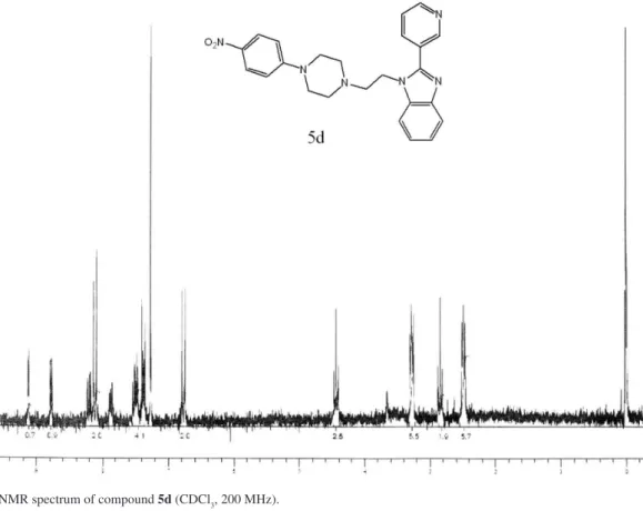 Figure S5.  1 H NMR spectrum of compound 5e (CDCl 3 , 200 MHz).