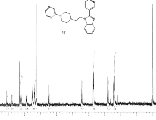Figure S7.  1 H NMR spectrum of compound 5g (CDCl 3 , 200 MHz).