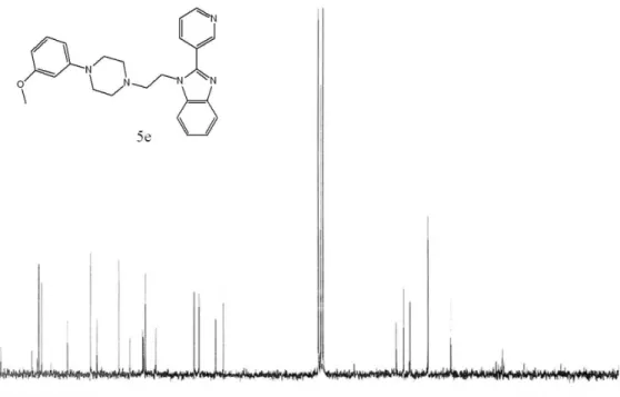Figure S13.  13 C NMR spectrum of compound 5f (CDCl 3 , 50 MHz).