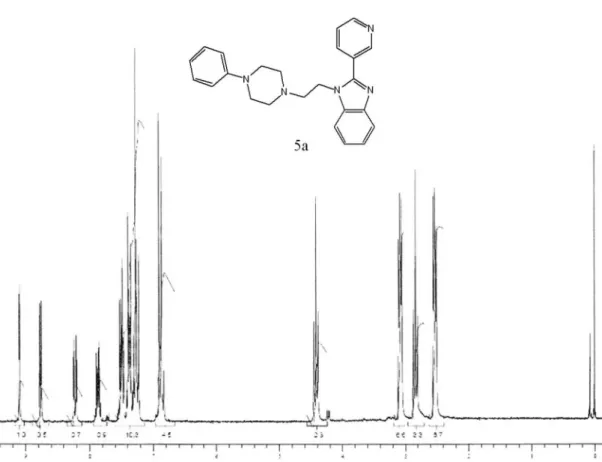 Figure S1.  1 H NMR spectrum of compound 5a (CDCl 3 , 200 MHz).