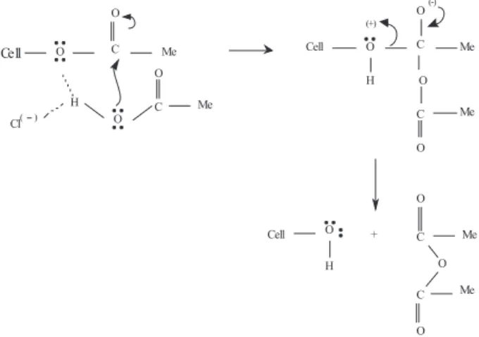 Figure 5. Scheme for LiCl-mediated de-acetylation reaction.