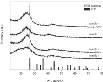 Figure 3. X-ray diffractograms of the obtained products (according  Table 1) with Cu-K α  = 0.1542 nm