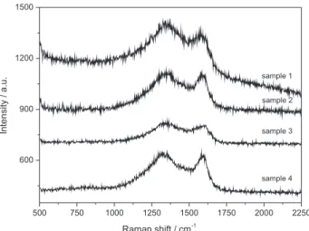 Table 3. Surface properties of the produced adsorbents obtained through  the BET and BJH methods, D p : average pore diameter and V p : volume  adsorption
