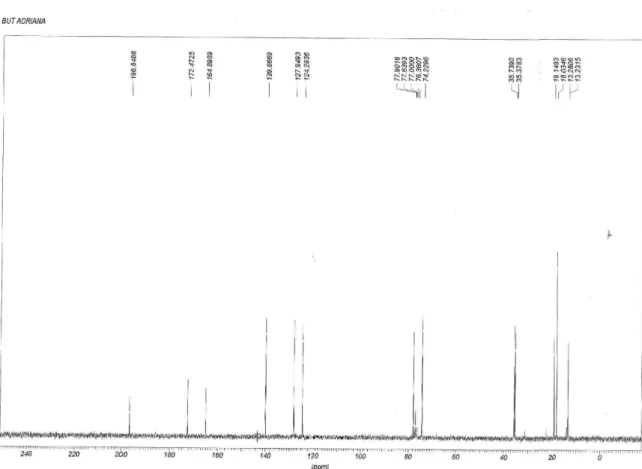 Figure S4.  13 C NMR (50 MHz, CDCl 3 ) Spectrum of the terrein butyl derivative 3.