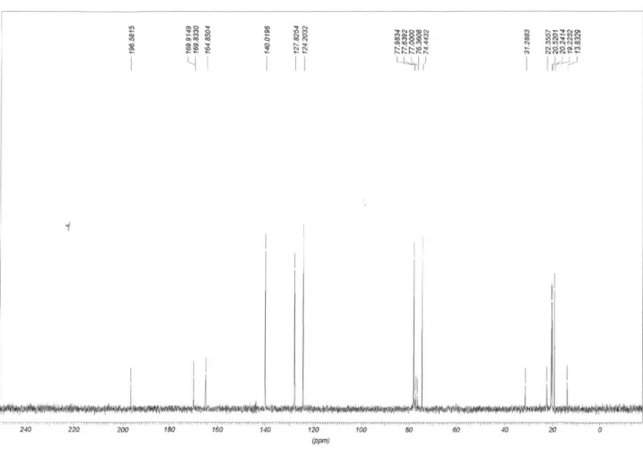 Figure S1.  13 C NMR (50 MHz, CDCl 3 ) Spectrum of the terrein ethyl derivative 2.