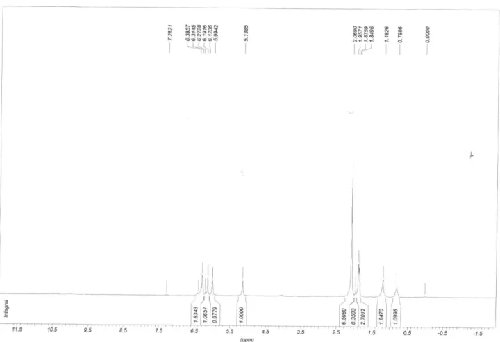 Figure S2.  1 H NMR (200 MHz, CDCl 3 ) Spectrum of the terrein ethyl derivative 2.