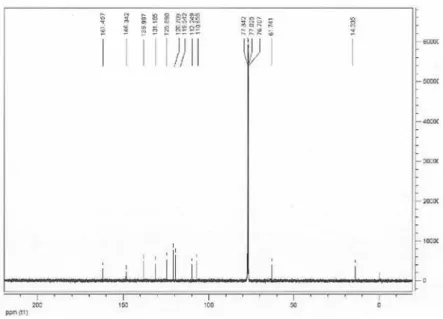 Figure S15.  13 C NMR spectrum (CDCl 3 , 75 MHz) of ethyl 5-nitrol-1H-indole-2-carboxylate.