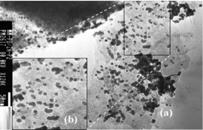 Figure 3. DTG curves of (a) LHS-Pd 0 , (b) zinc hydroxide acetate   (LHS) and (c) LHS60 and TG curves of (d) LHS-Pd 0 , (e) LHS60 and   (f) zinc hydroxide acetate (LHS).