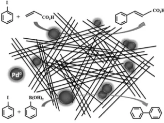 Figure 5. Schematic representation of the material LHS-Pd 0 .