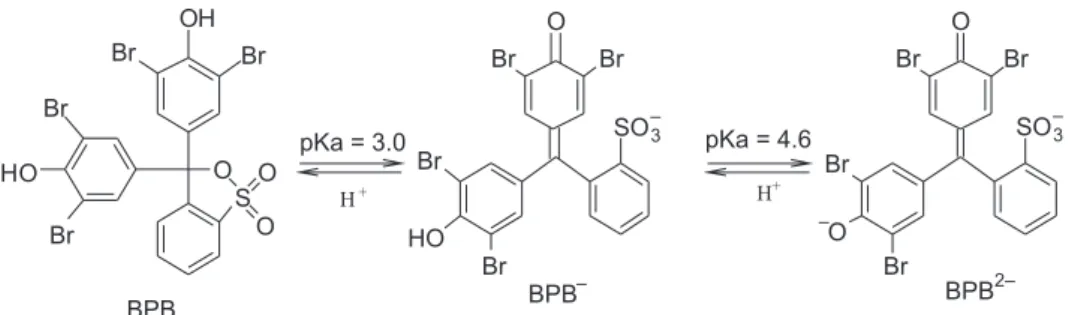 Figure  2.  pH  ohmic  sensitivity  of  a  ppy-BPB  ilm  deposited  onto  a  digitized gold electrode in phosphate buffer solution.
