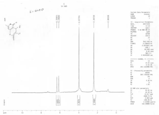 Figure S11.  1 H NMR spectrum of compound 15.