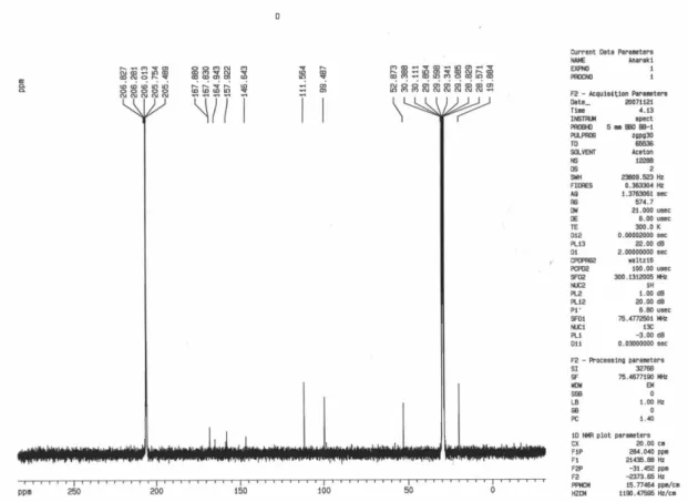 Figure S12.  13 C NMR spectrum of compound 15.