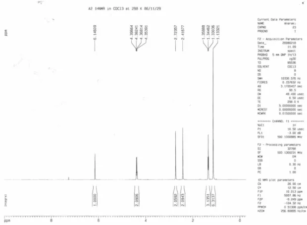 Figure S1.  1 H NMR spectrum of compound 4a.