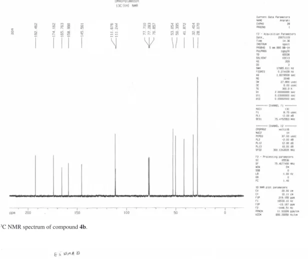 Figure S4.  13 C NMR spectrum of compound 4b.