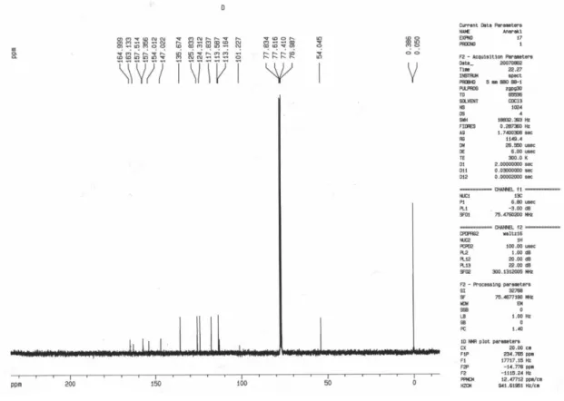 Figure S6.  13 C NMR spectrum of compound 12a.