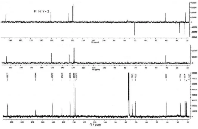 Figure S6. TOF mass  spectrum of compound 4.