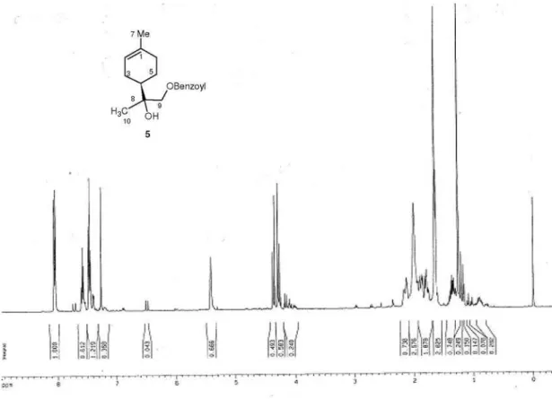 Figure S7.  1 H NMR spectrum of compound 5, in CDCl 3 .