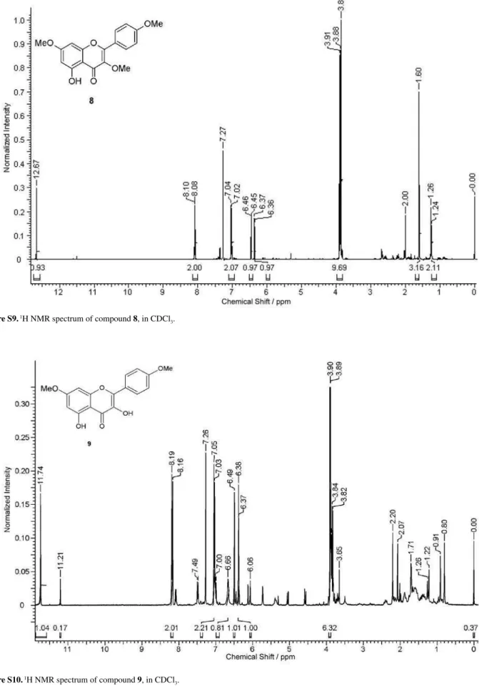 Figure S10.  1 H NMR spectrum of compound 9, in CDCl 3 .