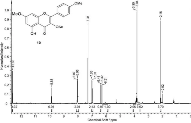 Figure S11.  1 H NMR spectrum of compound 10, in CDCl 3 .
