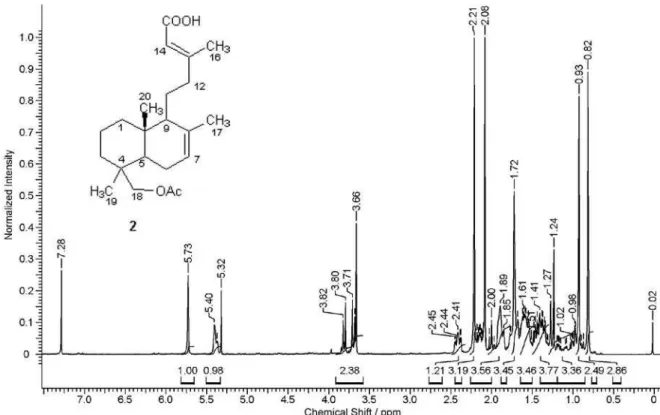 Figure S1.  1 H NMR spectrum of compound 2, in CDCl 3 .