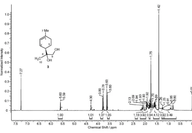 Figure S3.  1 H NMR spectrum of compound 3, in CDCl 3 .  