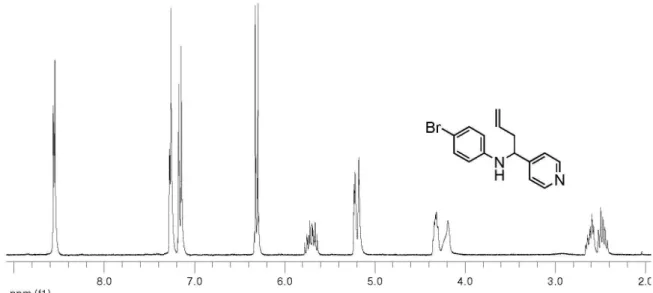 Table  S1.  Possible  fragmentation  and  principal  ions  in  the  MS  of  homoallylamines 6-10 Compound m/z (I/%) M +• Φ 1  [M-C 3 H 5 • ] + 6 224 (3) 183 (100) 7 238 (4) 197 (100) 8 254 (5) 213 (100) 9 302 (5) 261 (100) 10 252 (3) 211 (100)