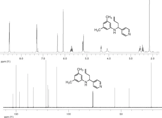 Figure S5. 1 H and  13 C NMR spectra of 10.